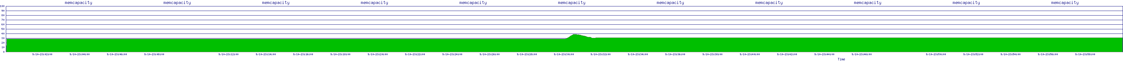 /2025/09/10/23/memcapacity.png