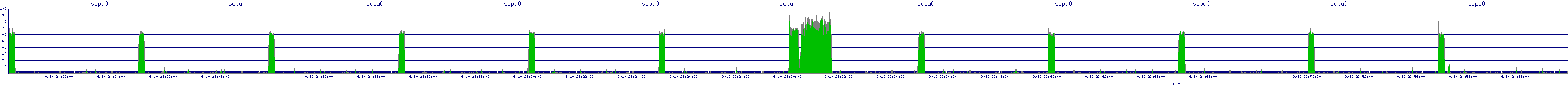 /2025/09/10/23/scpu0.png