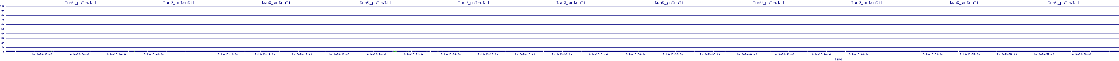 /2025/09/10/23/tun0_pctrutil.png