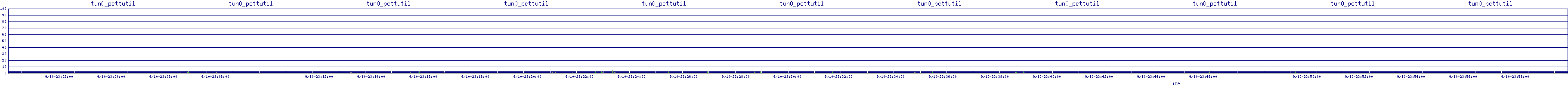 /2025/09/10/23/tun0_pcttutil.png