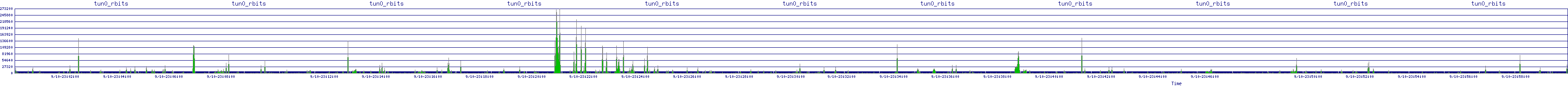 /2025/09/10/23/tun0_rbits.png
