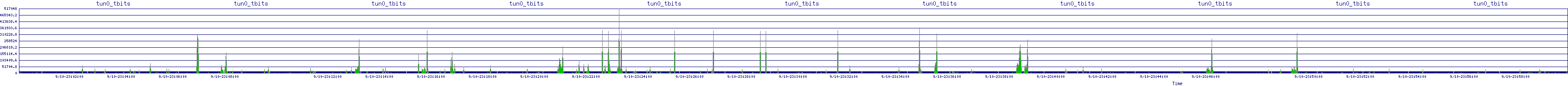 /2025/09/10/23/tun0_tbits.png