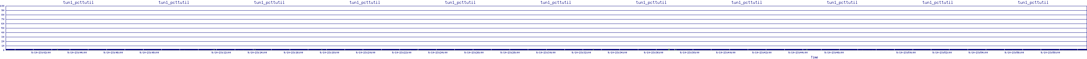 /2025/09/10/23/tun1_pcttutil.png