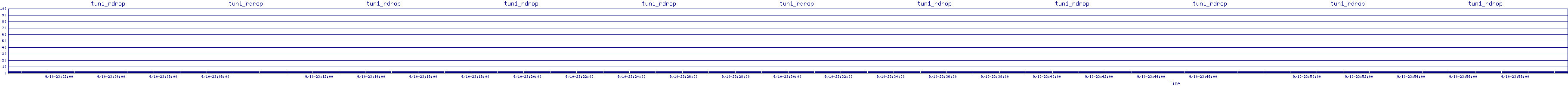 /2025/09/10/23/tun1_rdrop.png