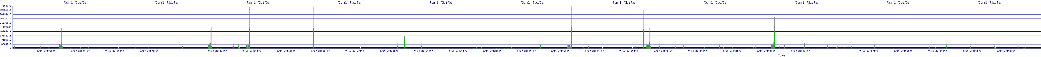 /2025/09/10/23/tun1_tbits.png