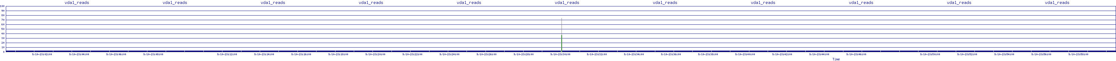 /2025/09/10/23/vda1_reads.png
