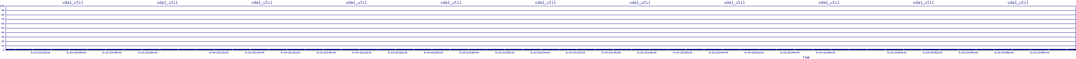 /2025/09/10/23/vda1_util.png