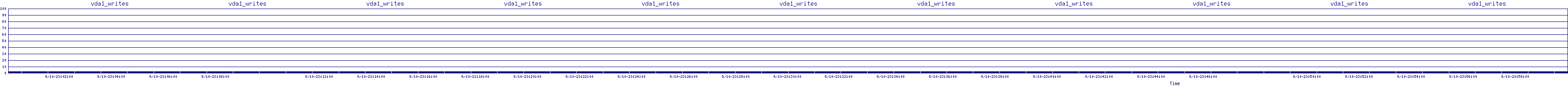 /2025/09/10/23/vda1_writes.png