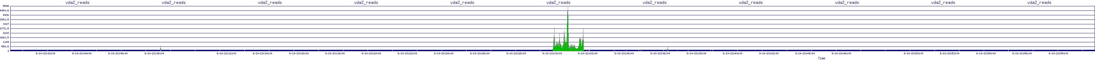 /2025/09/10/23/vda2_reads.png