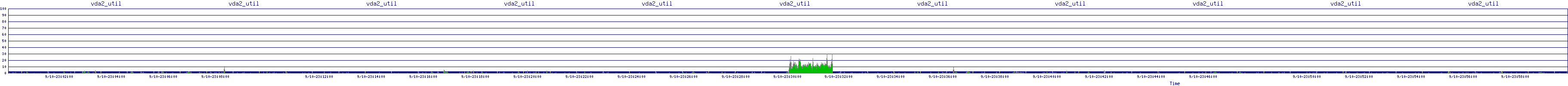 /2025/09/10/23/vda2_util.png