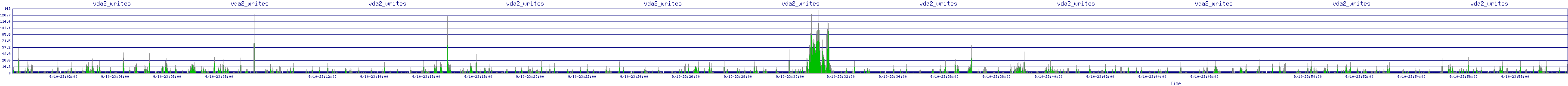 /2025/09/10/23/vda2_writes.png