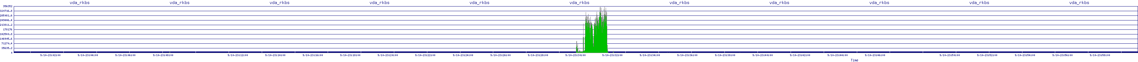 /2025/09/10/23/vda_rkbs.png