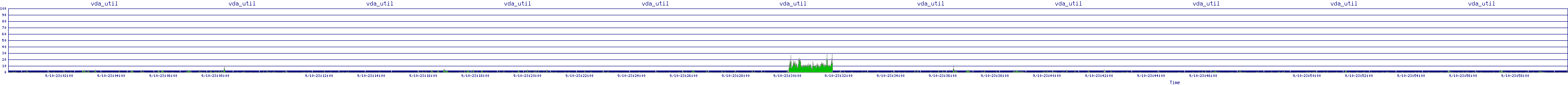 /2025/09/10/23/vda_util.png