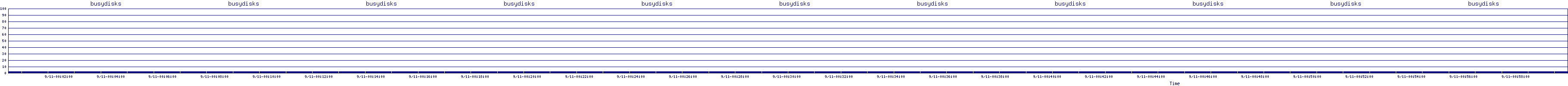 /2025/09/11/00/busydisks.png