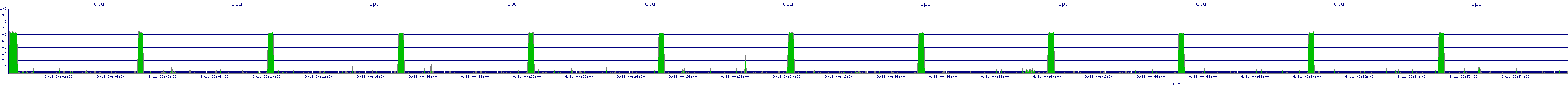 /2025/09/11/00/cpu.png