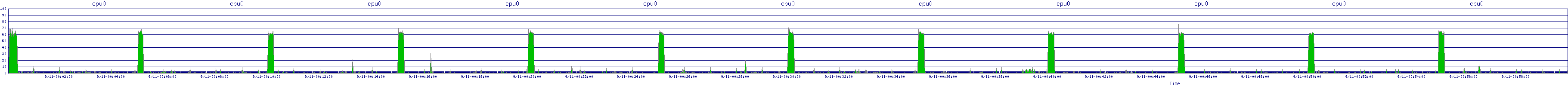 /2025/09/11/00/cpu0.png