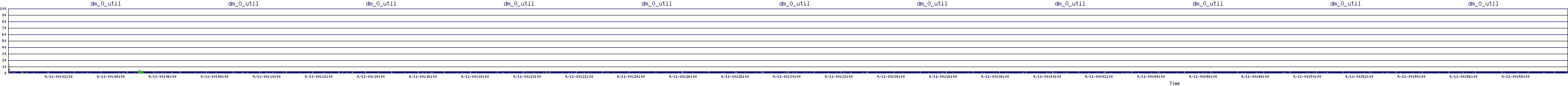 /2025/09/11/00/dm_0_util.png