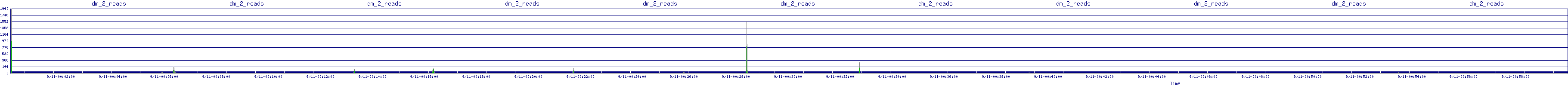 /2025/09/11/00/dm_2_reads.png