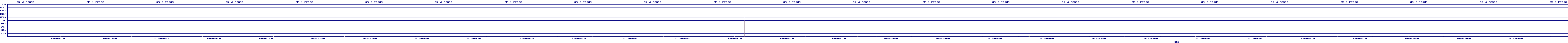 /2025/09/11/00/dm_3_reads.png
