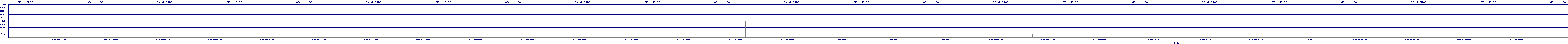 /2025/09/11/00/dm_3_rkbs.png
