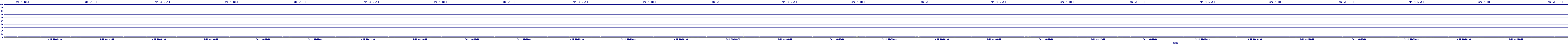 /2025/09/11/00/dm_3_util.png