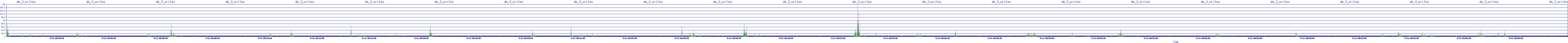 /2025/09/11/00/dm_3_writes.png