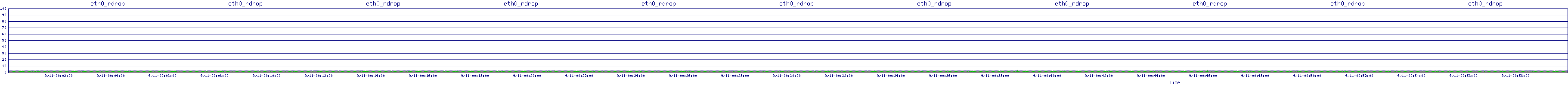 /2025/09/11/00/eth0_rdrop.png