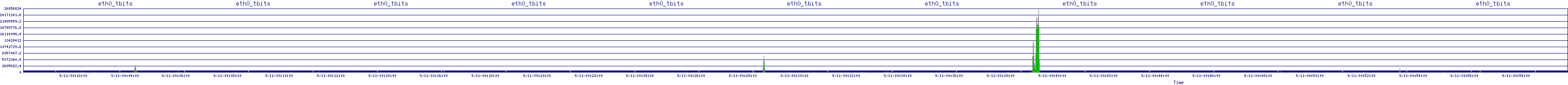 /2025/09/11/00/eth0_tbits.png