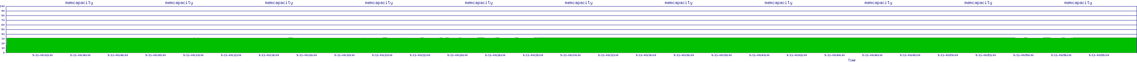 /2025/09/11/00/memcapacity.png