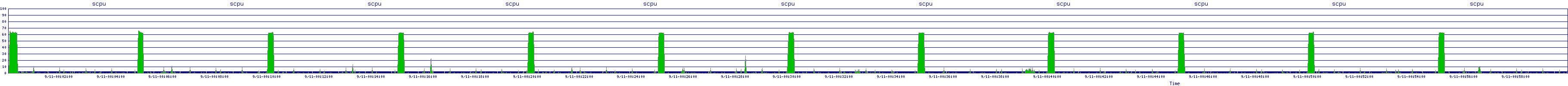 /2025/09/11/00/scpu.png