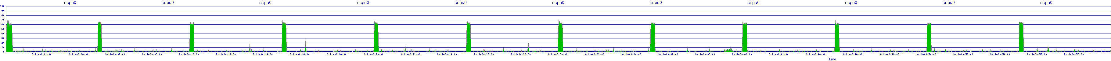 /2025/09/11/00/scpu0.png