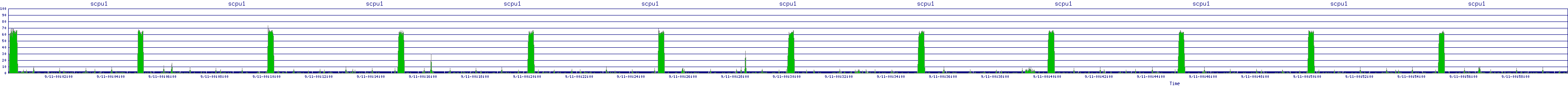 /2025/09/11/00/scpu1.png