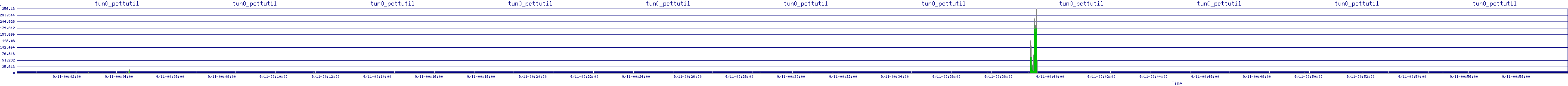 /2025/09/11/00/tun0_pcttutil.png
