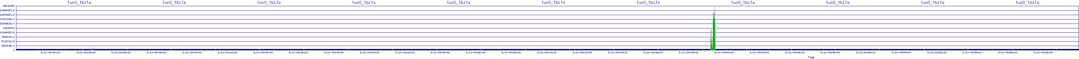 /2025/09/11/00/tun0_tbits.png