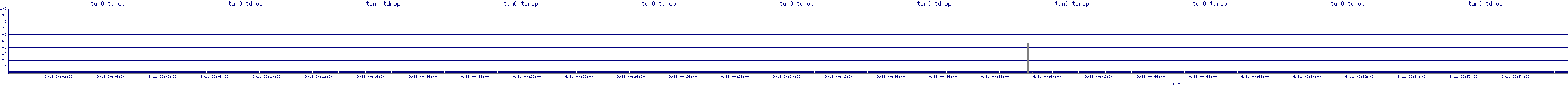 /2025/09/11/00/tun0_tdrop.png