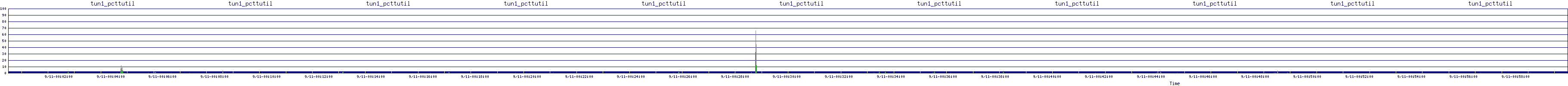 /2025/09/11/00/tun1_pcttutil.png