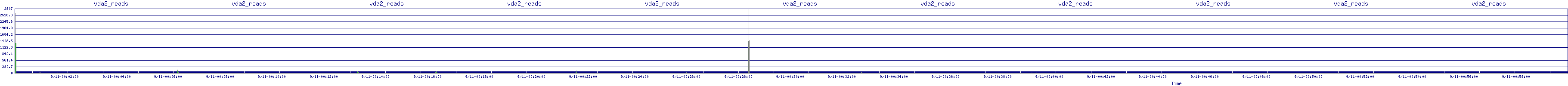 /2025/09/11/00/vda2_reads.png