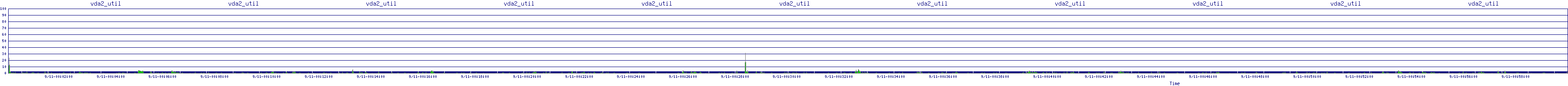 /2025/09/11/00/vda2_util.png