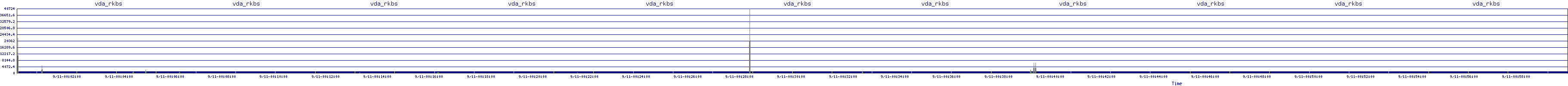 /2025/09/11/00/vda_rkbs.png