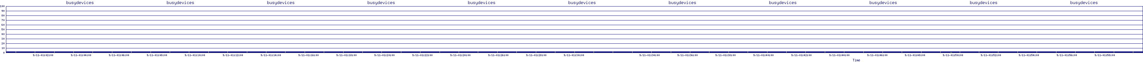 /2025/09/11/01/busydevices.png
