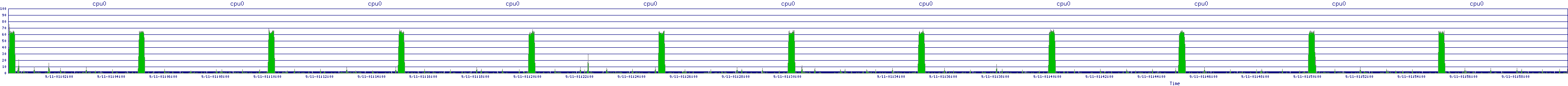 /2025/09/11/01/cpu0.png