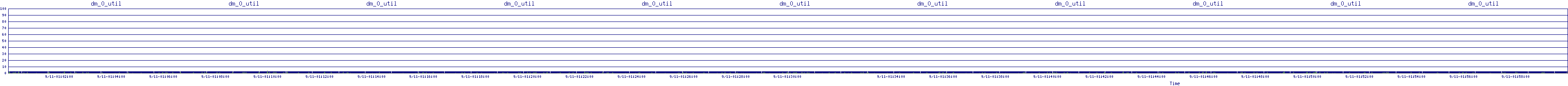 /2025/09/11/01/dm_0_util.png