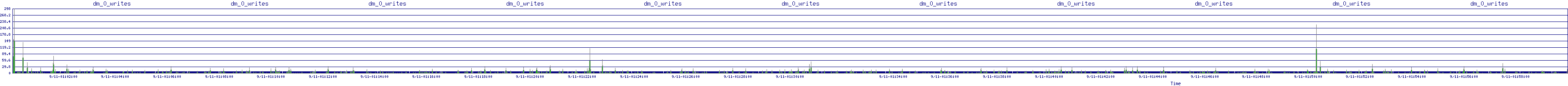 /2025/09/11/01/dm_0_writes.png