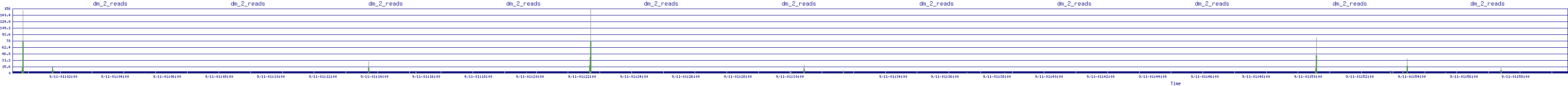 /2025/09/11/01/dm_2_reads.png