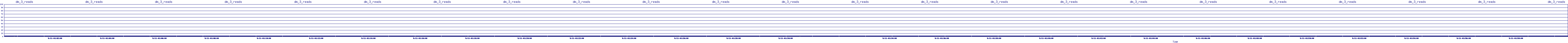 /2025/09/11/01/dm_3_reads.png
