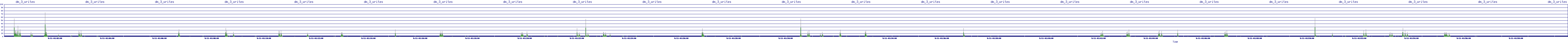 /2025/09/11/01/dm_3_writes.png