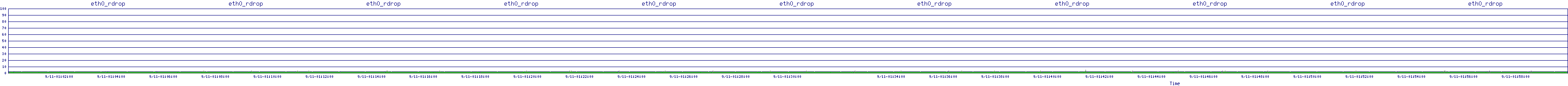 /2025/09/11/01/eth0_rdrop.png