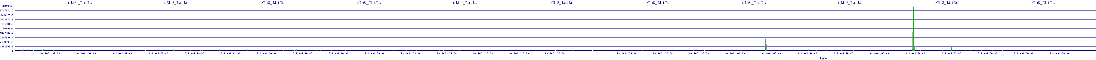/2025/09/11/01/eth0_tbits.png