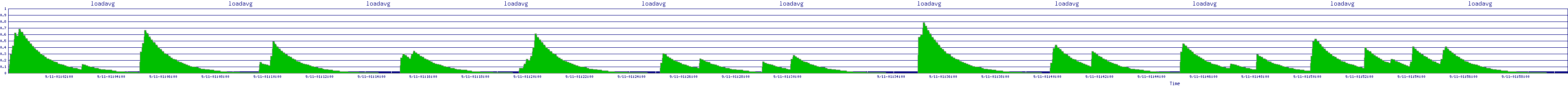 /2025/09/11/01/loadavg.png