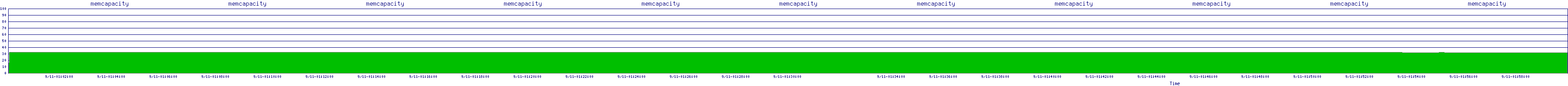 /2025/09/11/01/memcapacity.png